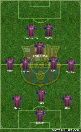 F.C. Barcelona Formation 2015
