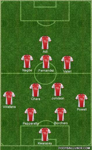 Portland Timbers Formation 2015