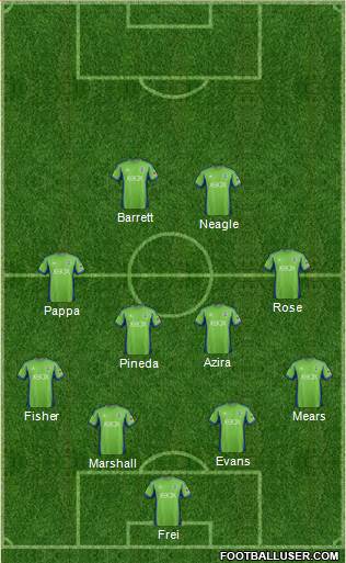 Seattle Sounders FC Formation 2015