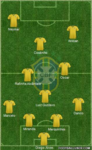Brazil Formation 2015