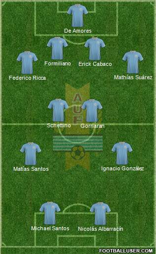 Uruguay Formation 2015