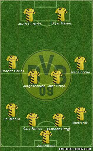 Borussia Dortmund Formation 2015