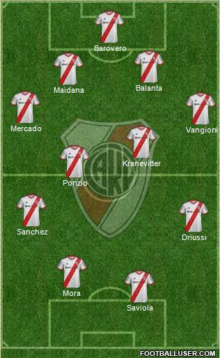 River Plate Formation 2015