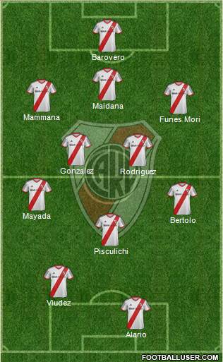 River Plate Formation 2015