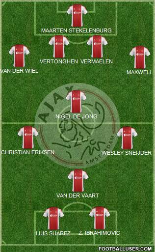 AFC Ajax Formation 2015