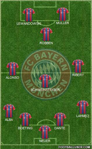 FC Bayern München Formation 2015