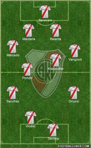 River Plate Formation 2015