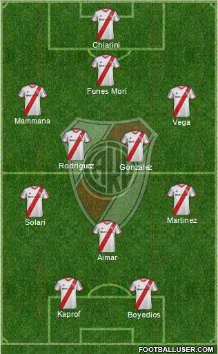 River Plate Formation 2015