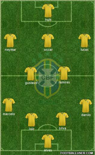 Brazil Formation 2015