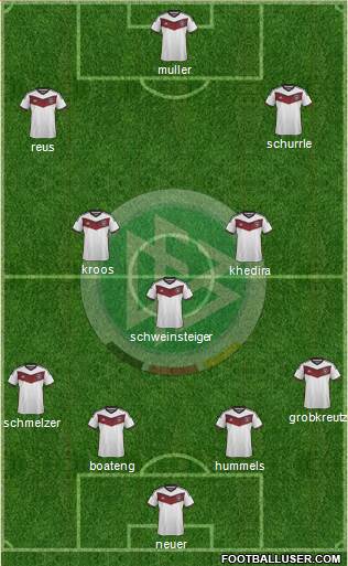 Germany Formation 2015