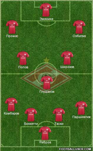 Spartak Moscow Formation 2015