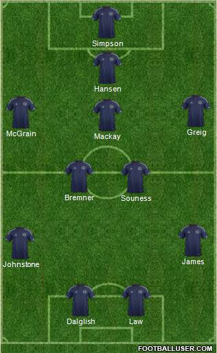 Scotland Formation 2015