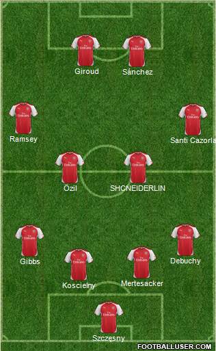 Arsenal Formation 2015