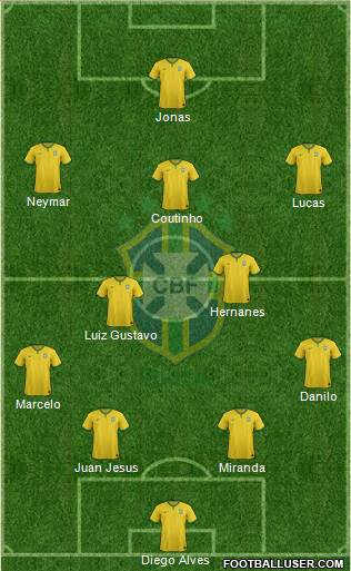 Brazil Formation 2015