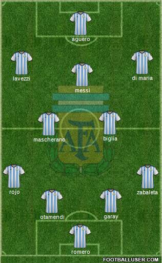 Argentina Formation 2015