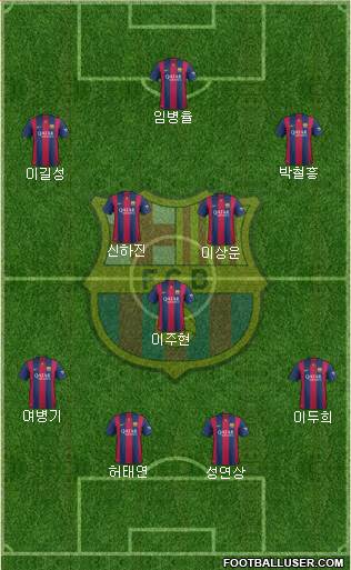 F.C. Barcelona Formation 2015