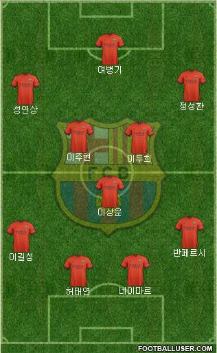 F.C. Barcelona Formation 2015