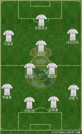 Real Madrid C.F. Formation 2015