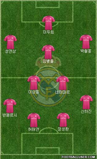Real Madrid C.F. Formation 2015