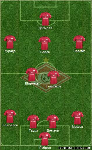 Spartak Moscow Formation 2015