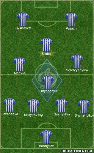 Dinamo Kiev Formation 2015