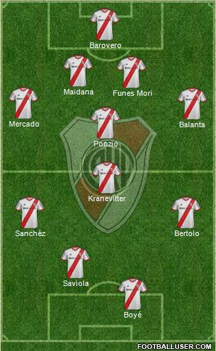 River Plate Formation 2015