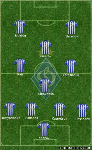 Dinamo Kiev Formation 2015