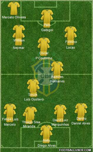 Brazil Formation 2015