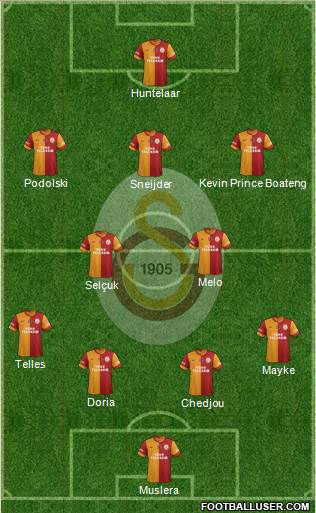 Galatasaray SK Formation 2015