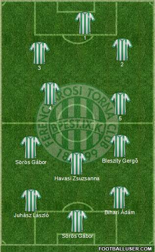 Ferencvárosi Torna Club Formation 2015