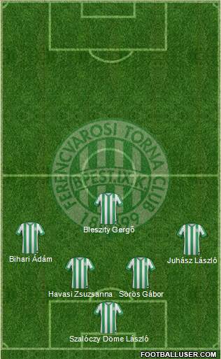 Ferencvárosi Torna Club Formation 2015