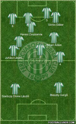 Ferencvárosi Torna Club Formation 2015