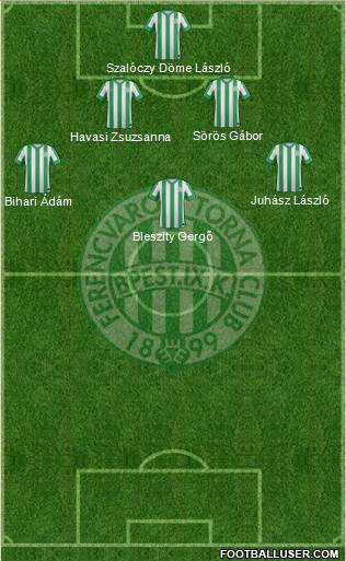 Ferencvárosi Torna Club Formation 2015