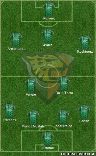 Club Jaguares de Chiapas Formation 2015