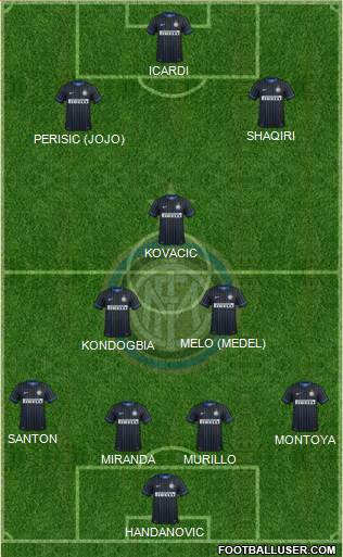 F.C. Internazionale Formation 2015