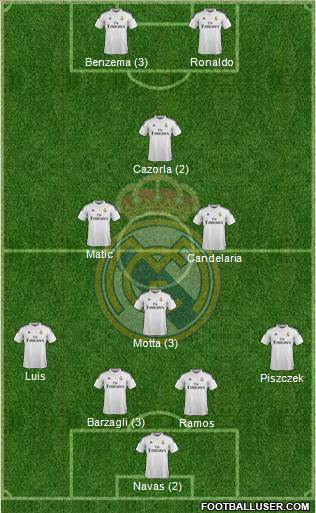 Real Madrid C.F. Formation 2015