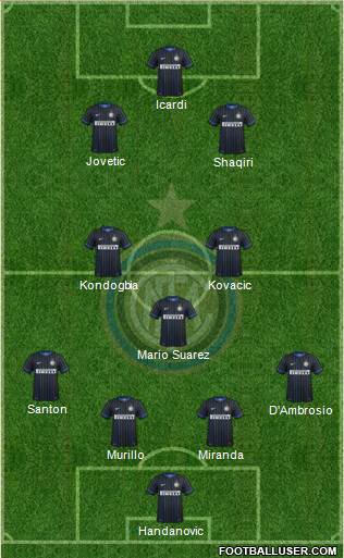 F.C. Internazionale Formation 2015