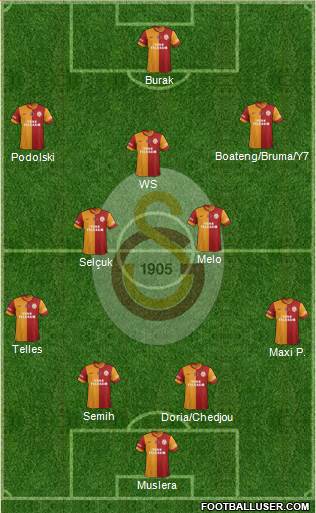Galatasaray SK Formation 2015