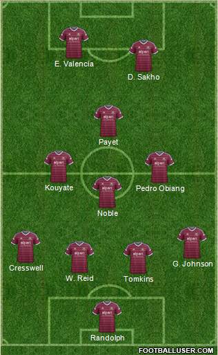 West Ham United Formation 2015