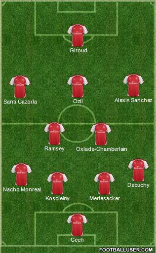 Arsenal Formation 2015