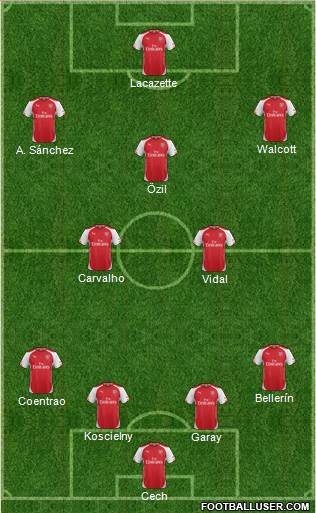 Arsenal Formation 2015