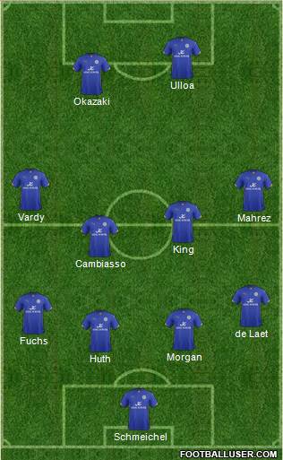 Leicester City Formation 2015