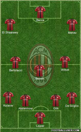 A.C. Milan Formation 2015