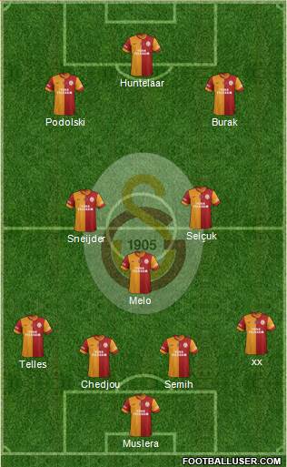 Galatasaray SK Formation 2015
