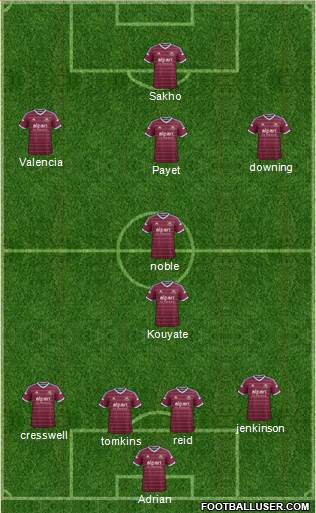 West Ham United Formation 2015