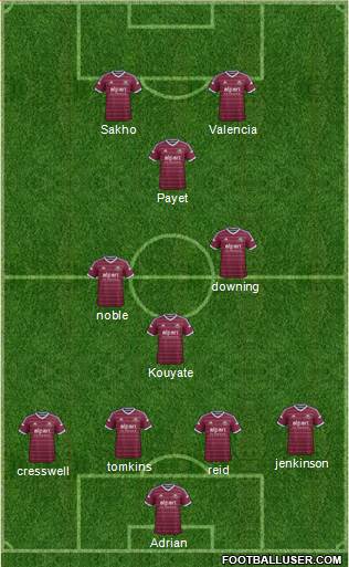 West Ham United Formation 2015