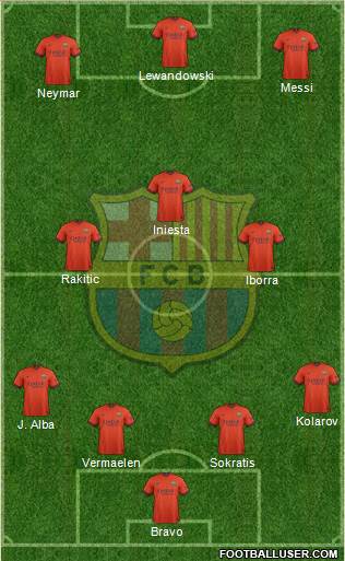 F.C. Barcelona Formation 2015