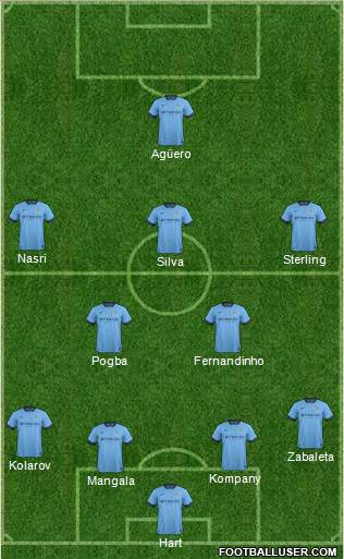 Manchester City Formation 2015