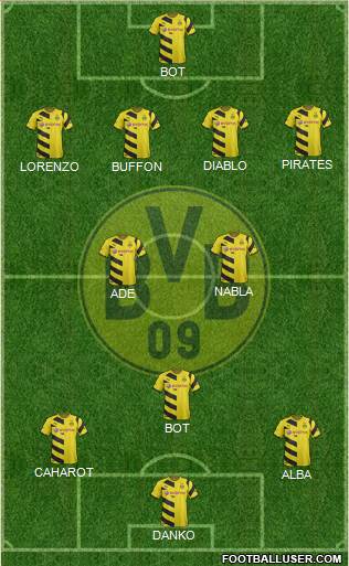 Borussia Dortmund Formation 2015