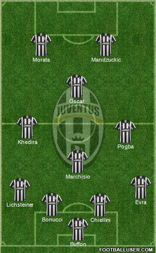 Juventus Formation 2015